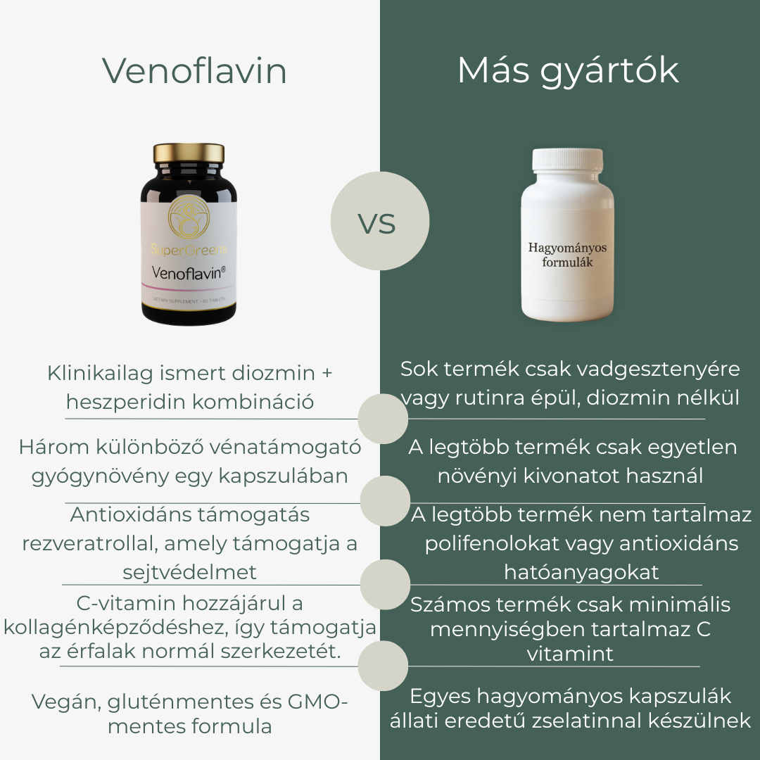Venoflavin - Image 4