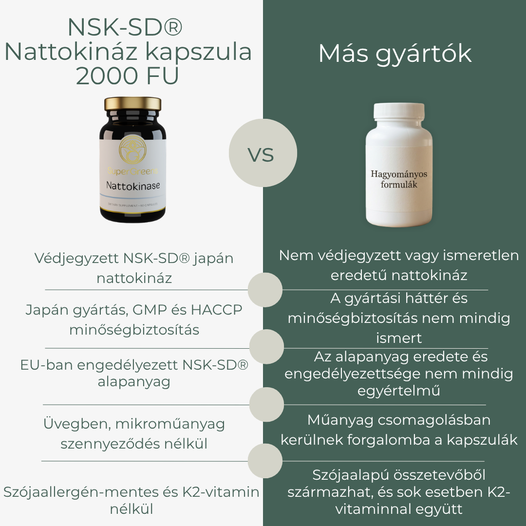 NSK-SD® Nattokináz kapszula 2000 FU - Image 6