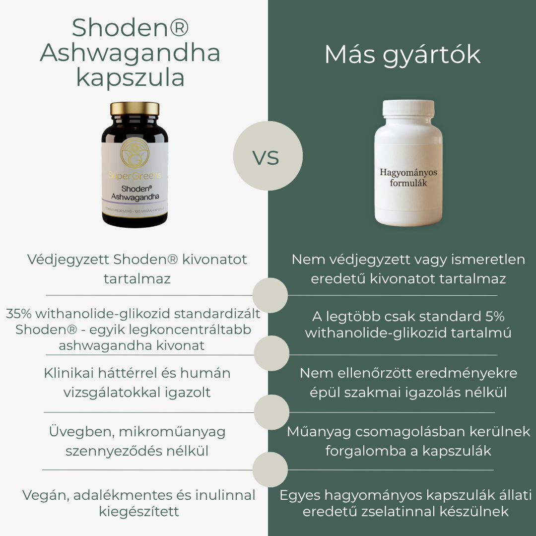 Shoden® Ashwagandha kapszula - Image 3