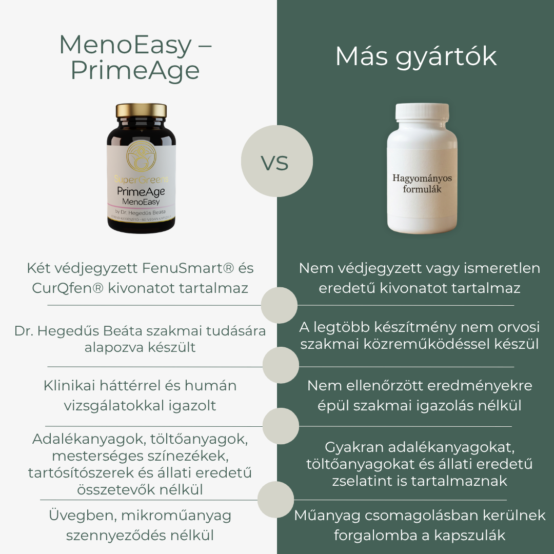 MenoEasy - PrimeAge - Image 3