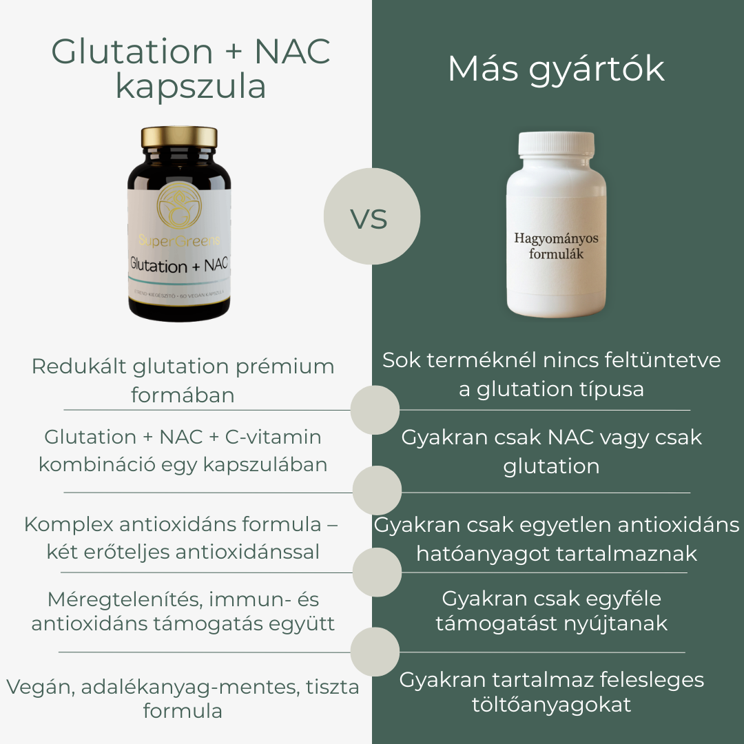 Glutation + NAC - Image 3